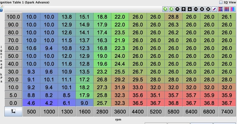 SC spark table 28SEP19.jpg