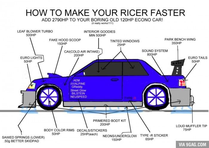 Ricer.jpg